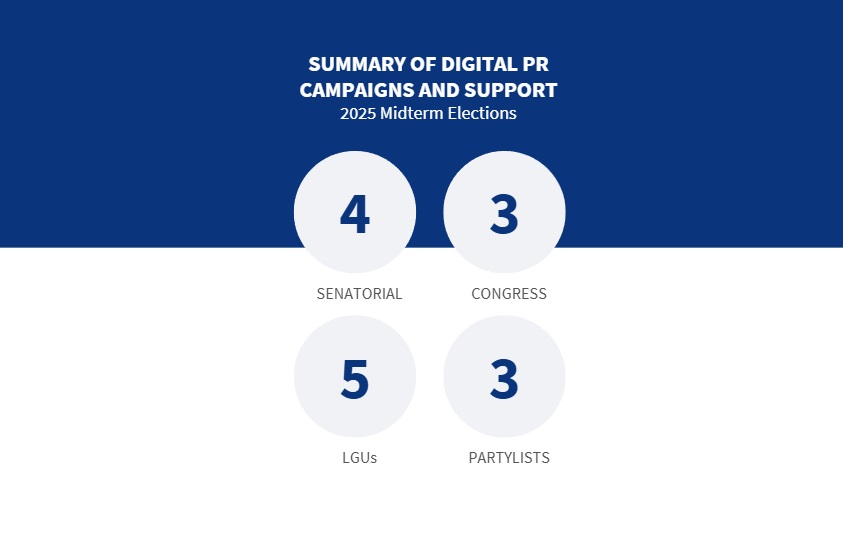  Digital Creatives & Public Relations for Campaigns