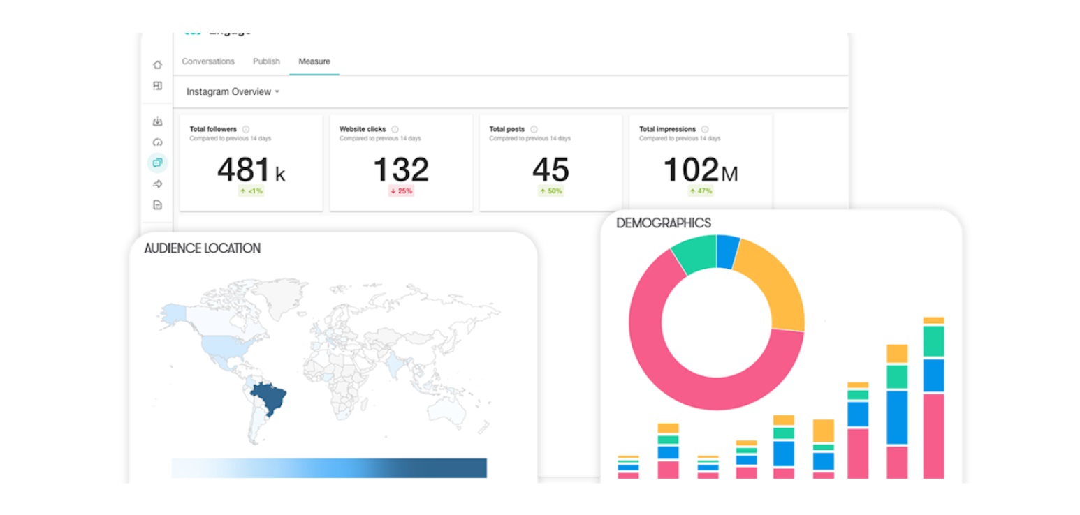 Data Analytics and Global Intelligence