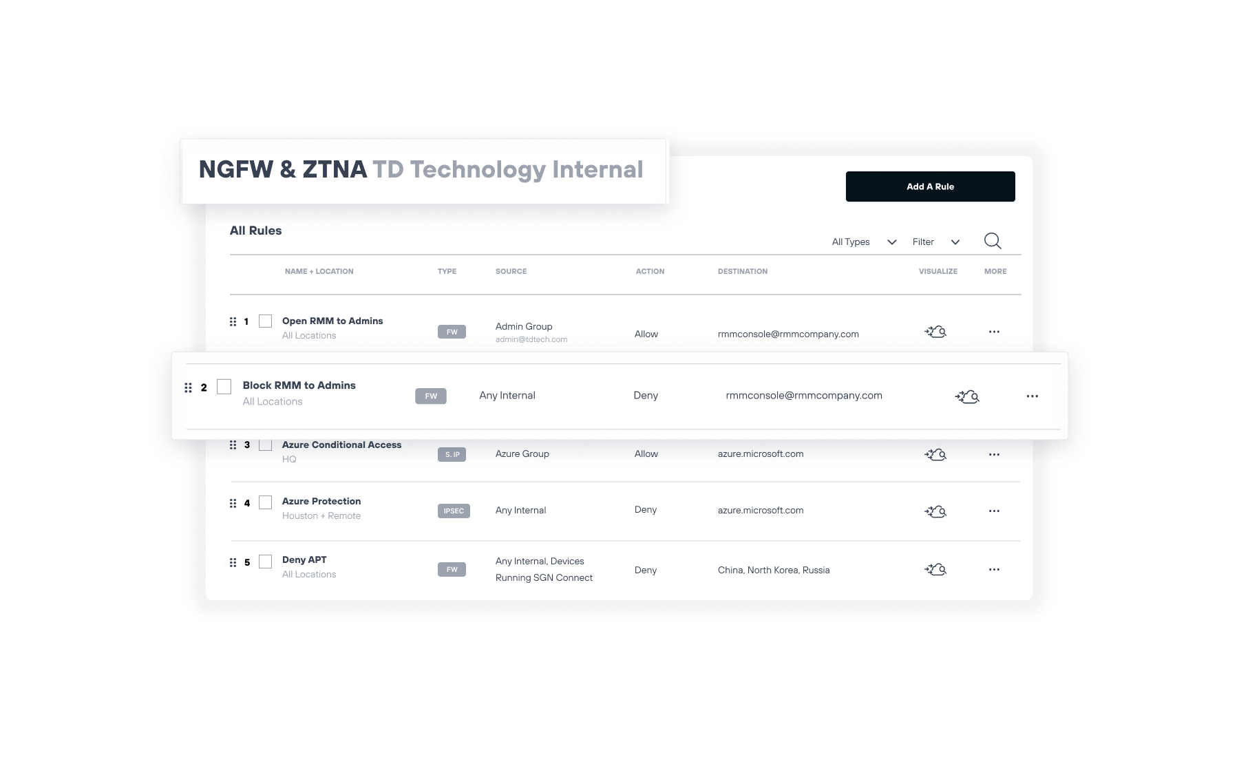 Todyl platform interface displaying NGFW and ZTNA rules for TD Technology Internal, including firewall and conditional access policies for various administrative groups and locations.