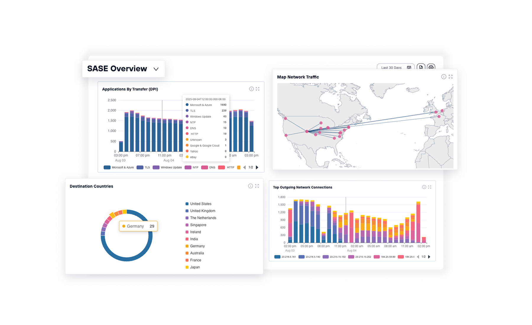 Todyl SASE Overview dashboard showing network traffic analytics, including applications by transfer, a global map of network traffic, destination countries, and top outgoing network connections.