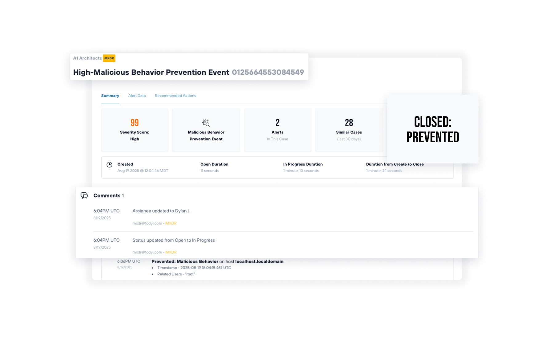 Todyl platform interface showing a "High-Malicious Behavior Prevention Event" for A1 Architects that was closed and prevented, including a timeline of analyst comments.