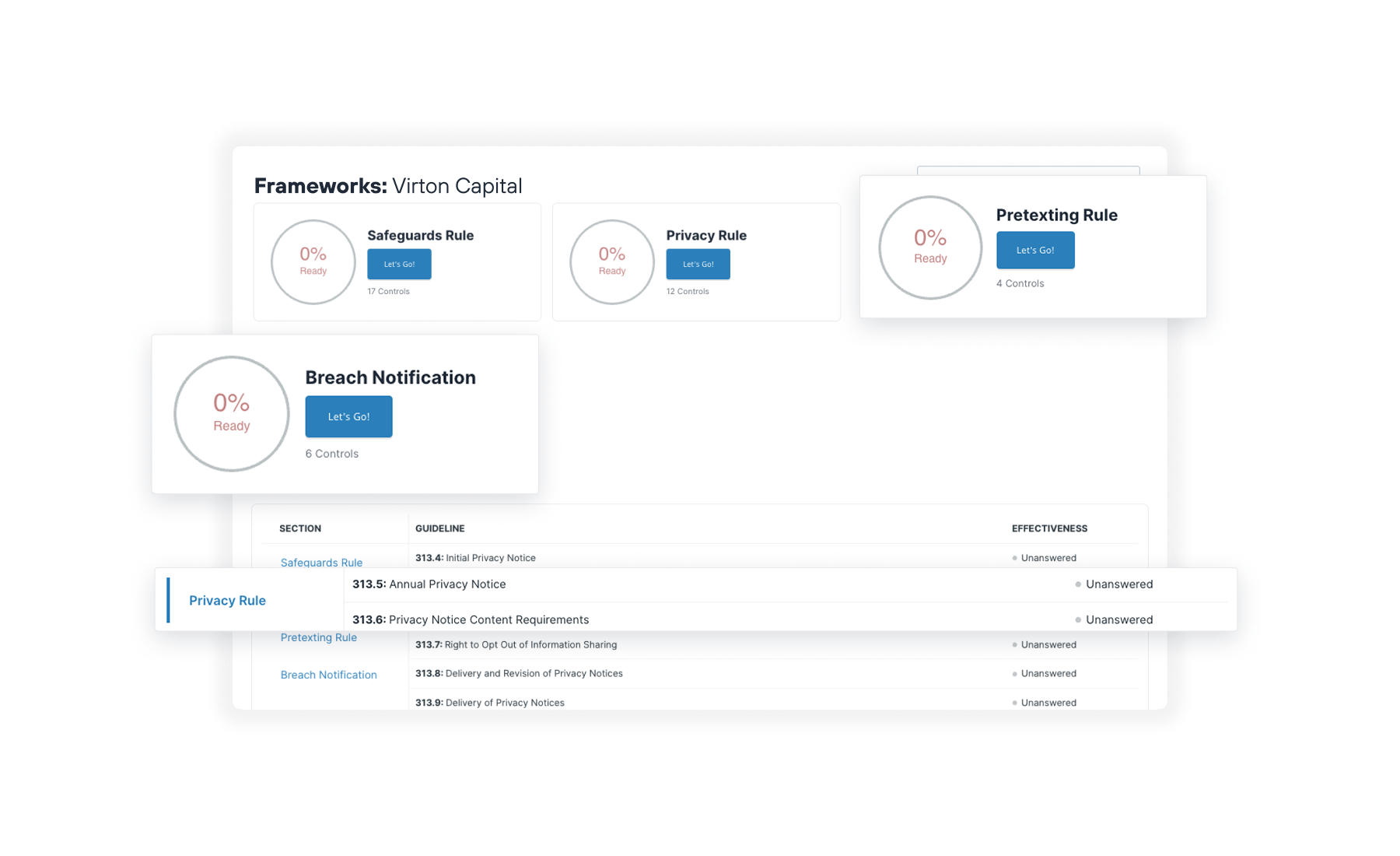 Todyl platform interface displaying compliance frameworks for Virton Capital, including status for Safeguards, Privacy, Pretexting, and Breach Notification rules.