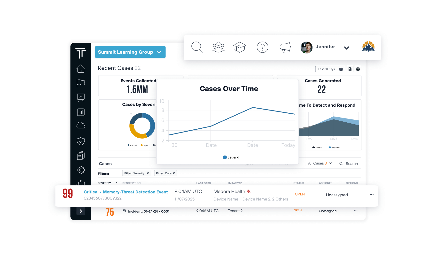 Todyl platform dashboard showing case metrics, severity charts, and threat detection events.