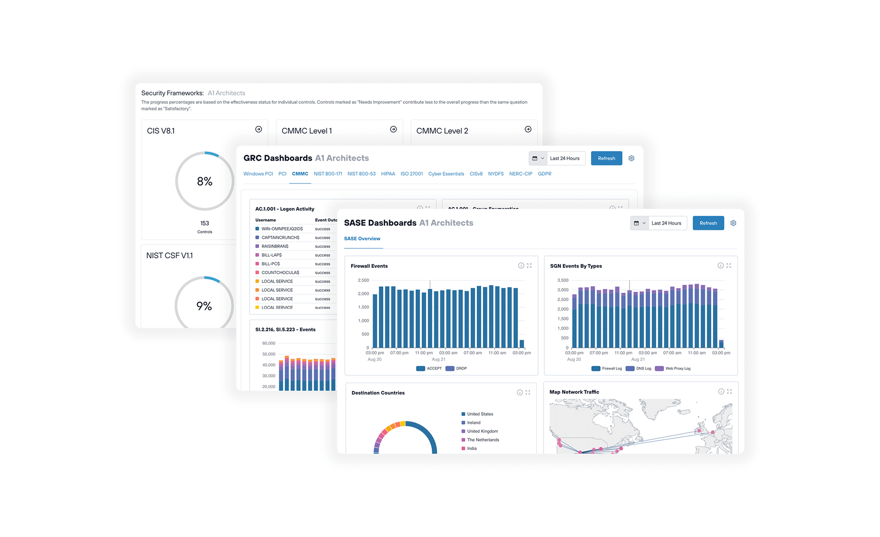 Todyl platform interface showing SASE and GRC dashboards for compliance monitoring and security event analysis.