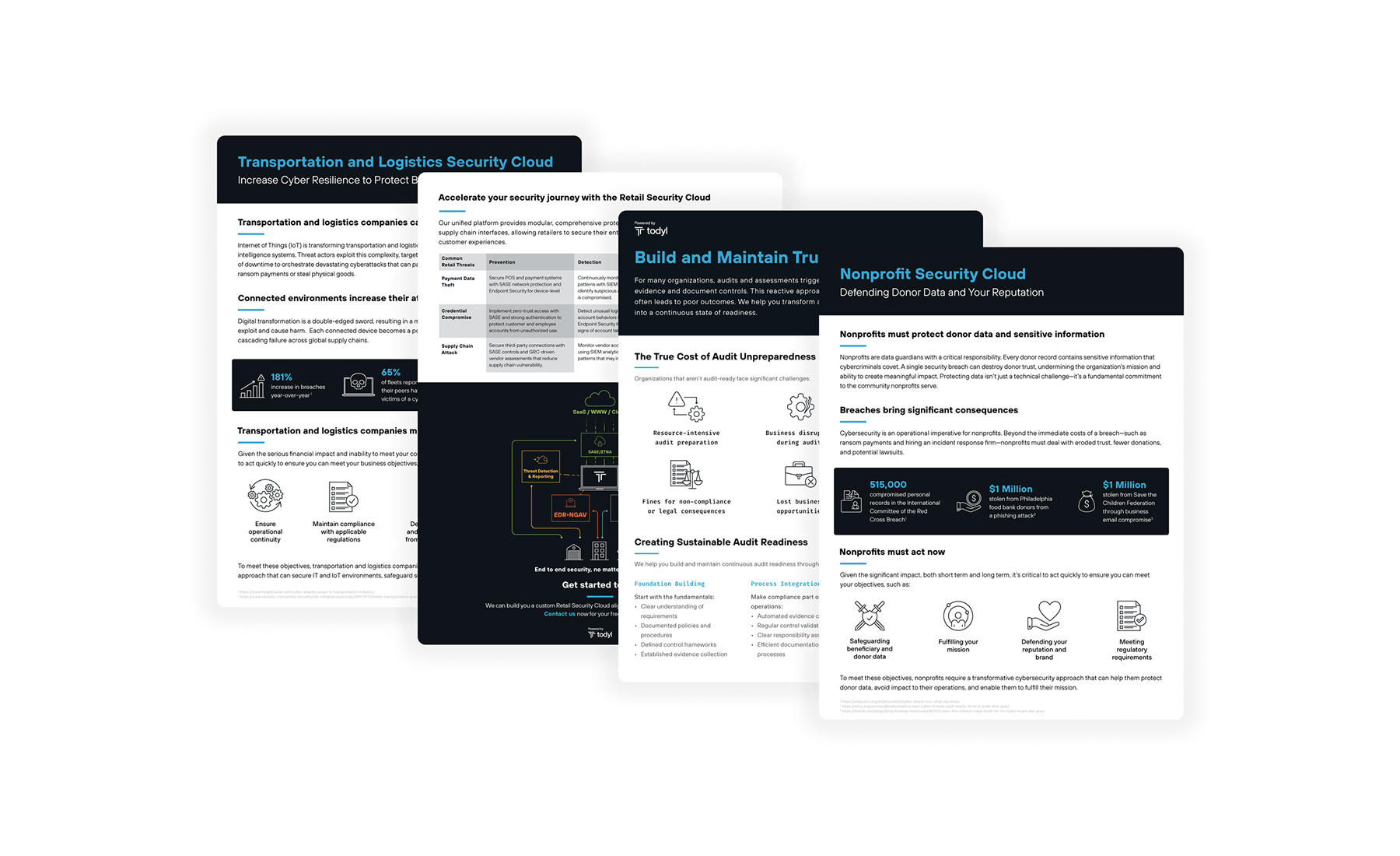 A collection of Todyl cybersecurity industry solution briefs for transportation, retail, and nonprofit sectors.