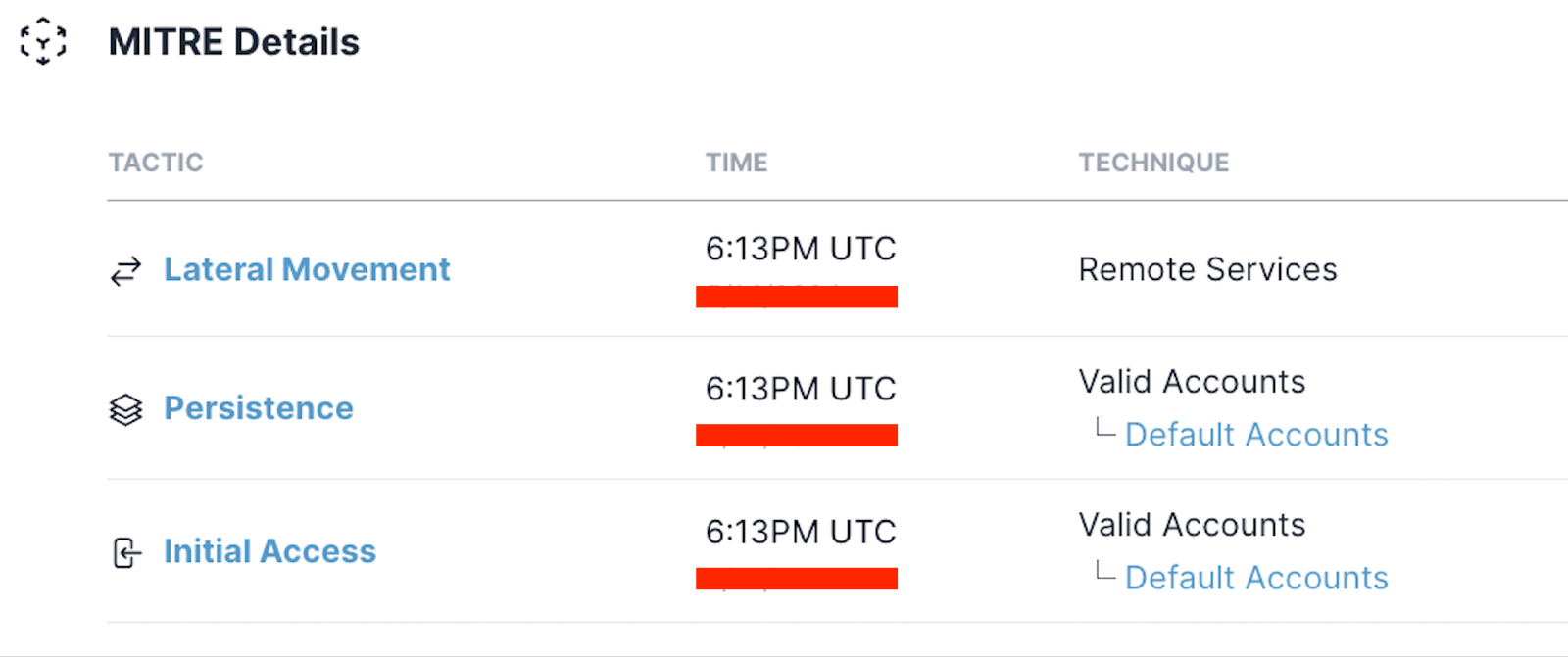 MITRE details for the attack