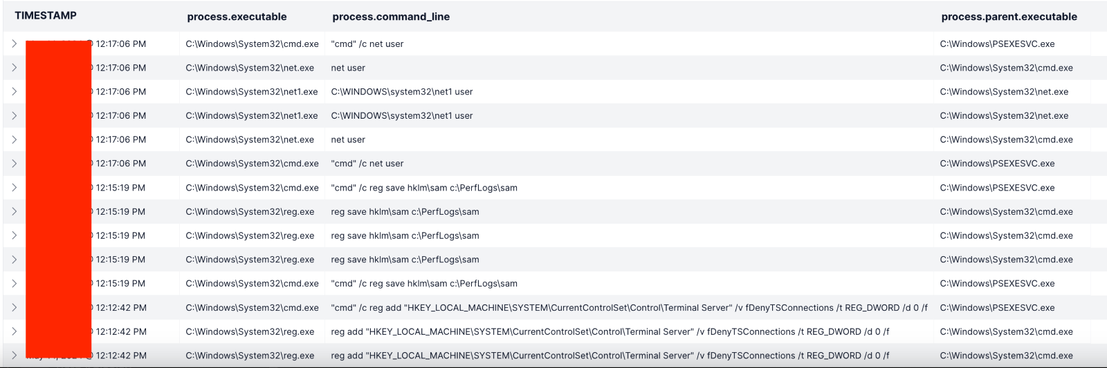 Timeline within SIEM