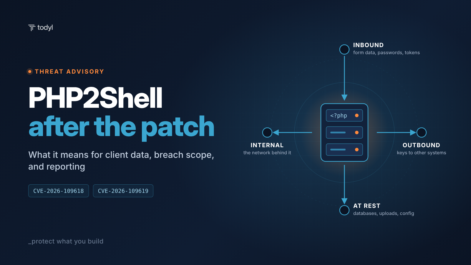 PHP2Shell: Client Data, Breach Scope and Reporting