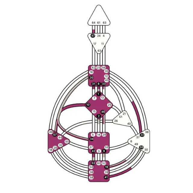 Human Design Bodygraph