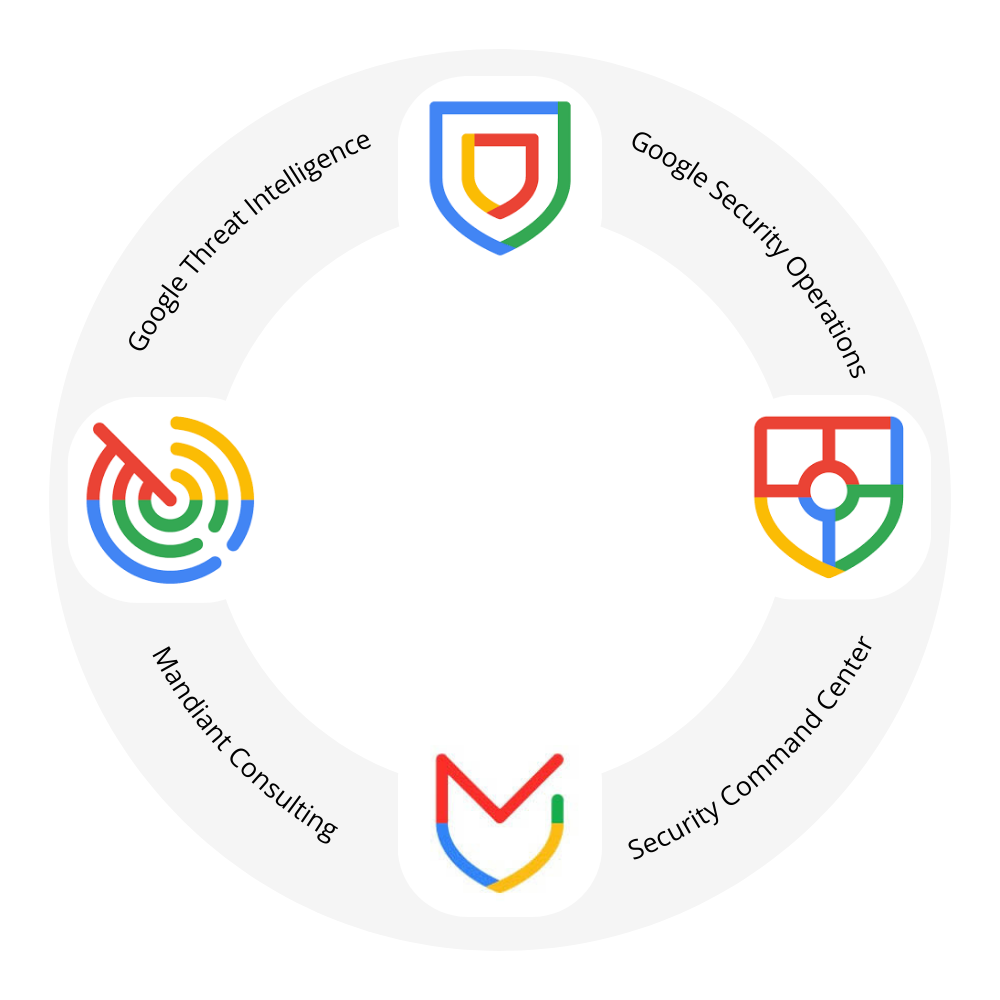 Cybersecurity, Governance & Compliance