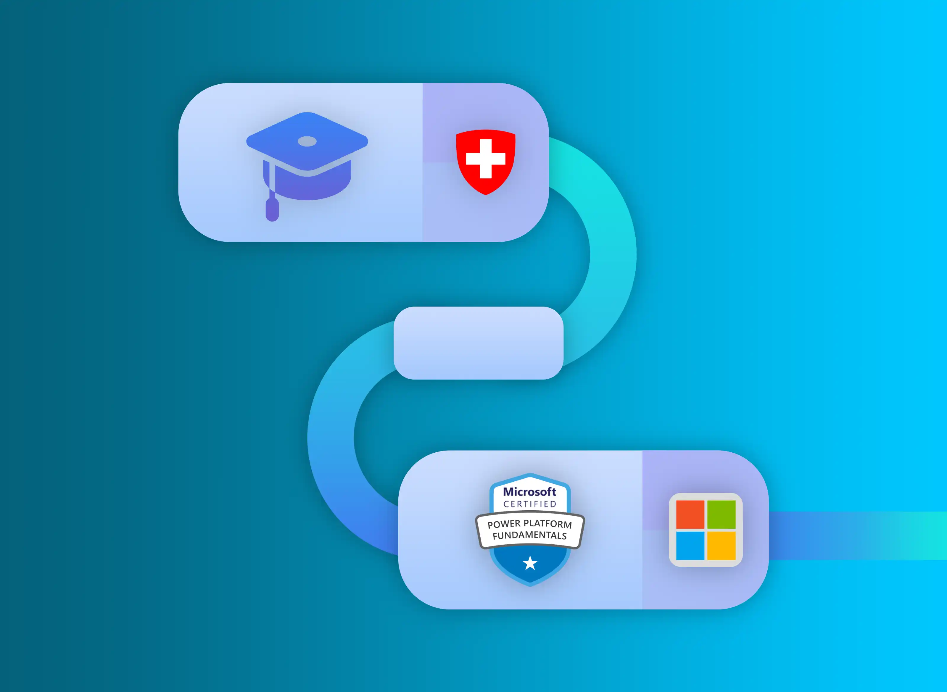 Illustration eines S-förmigen Prozessflusses mit Kacheln für Bildungsabschluss, Schweizer Wappen, Microsoft-Zertifikat und Microsoft-Logo auf blauem Verlaufshintergrund.
