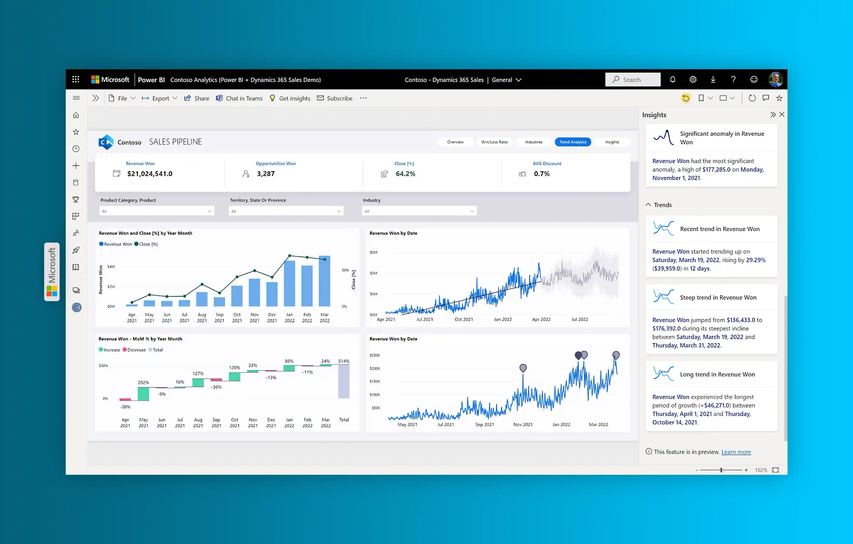 Power BI Dashboard mit Sales Pipeline Analytics, Reporting und KPI-Übersicht für automatisierte Berichte