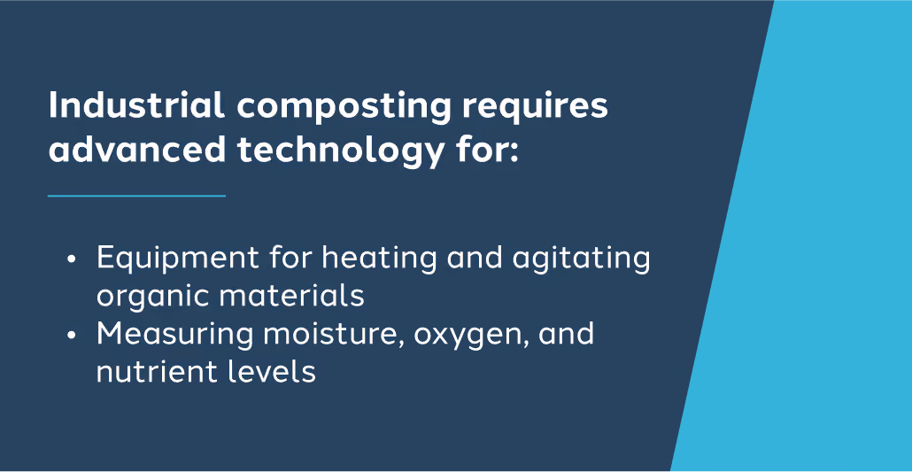Industrial composting requires advanced technology for: - Equipment for heating and agitating organic materials - Measuring moisture, oxygen, and nutrient levels