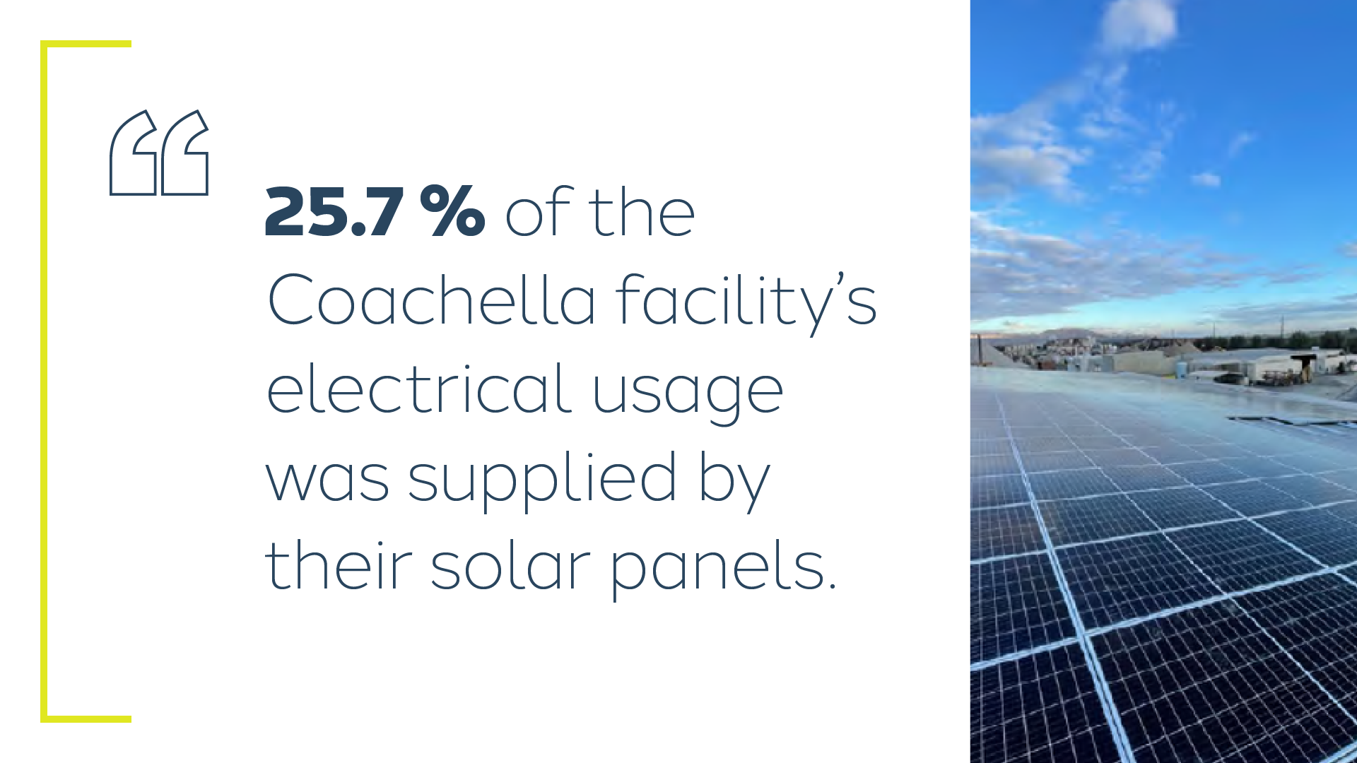 Image: solar panel field in Coachella. Text: 25.7% of the Coachella facility's electrical usage was supplied by their solar panels.