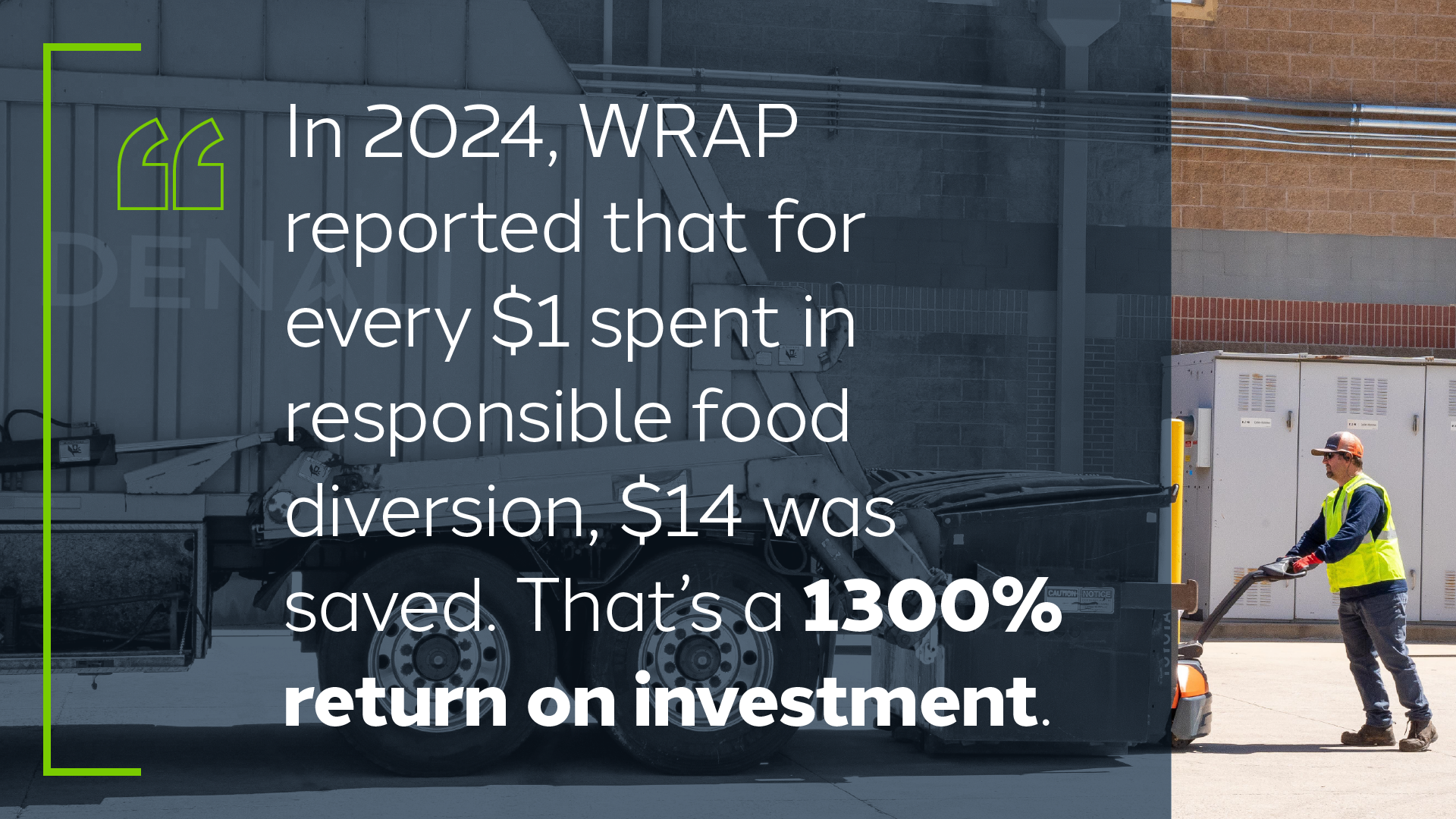 Image: Denali workers and equipment. Text: In 2024, WRAP reported that for every $1 spent in responsible food diversion, $14 was saved. That's a 1300% return on investment.