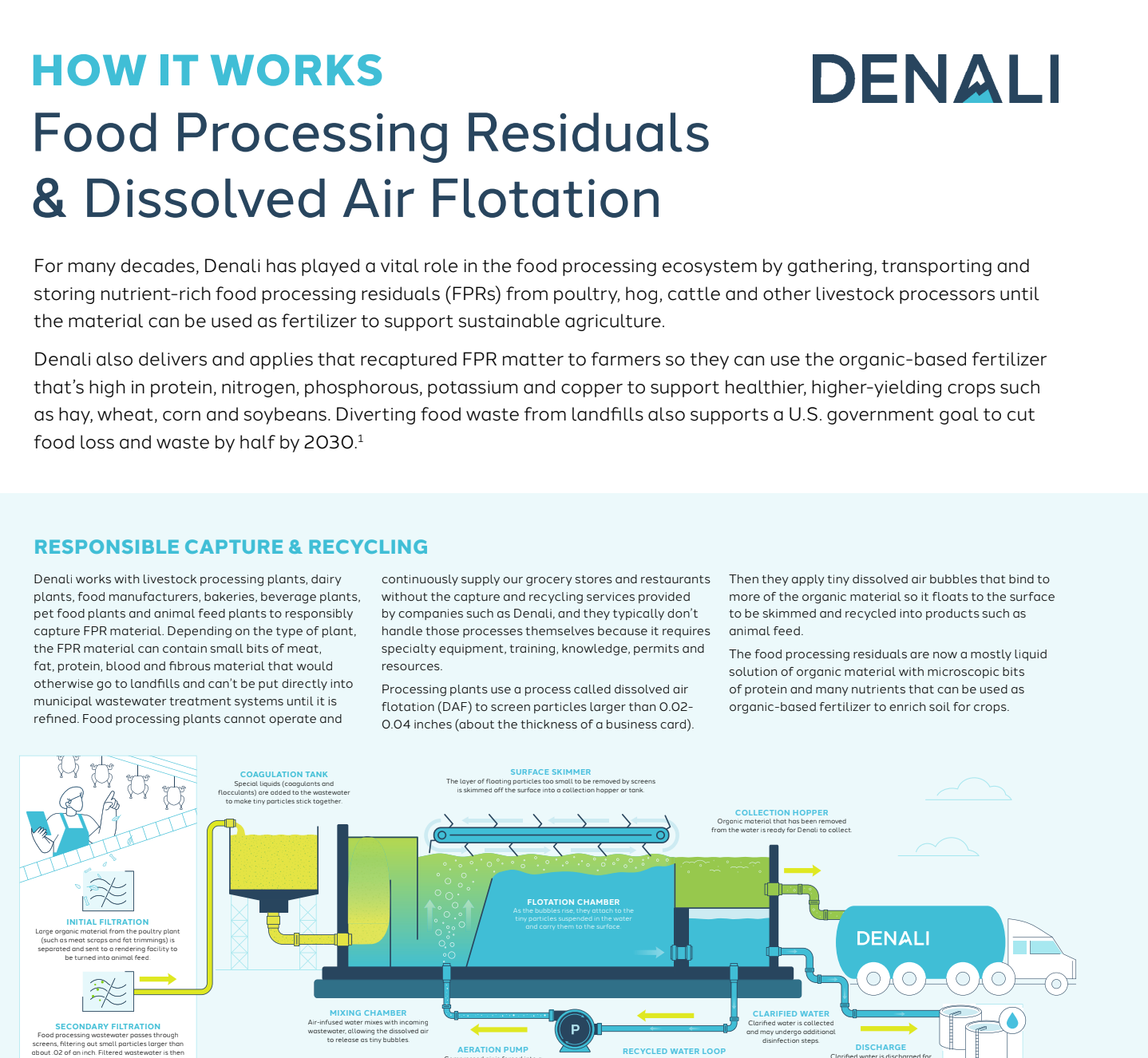 How food processing residuals & Dissolved Air Flotation works