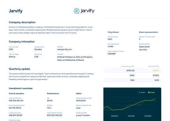 Jarvify company profile page showing company description, information, quarterly update, investment overview with a performance graph, shareholding details, and board representation.