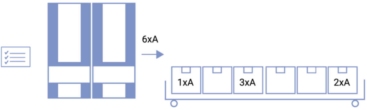 Weerow-Mutl-Pick-diagram