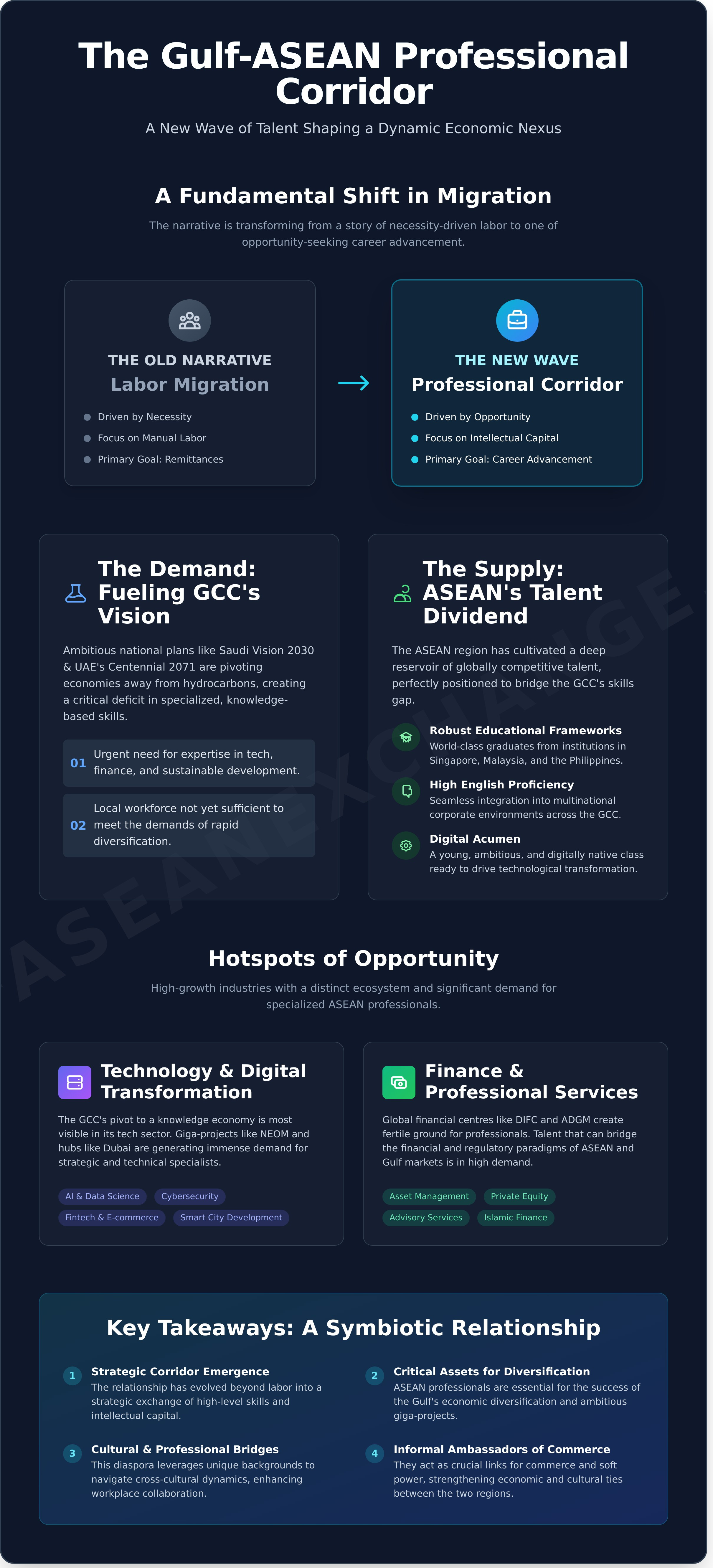 Asean professionals in gcc infographic - visual guide