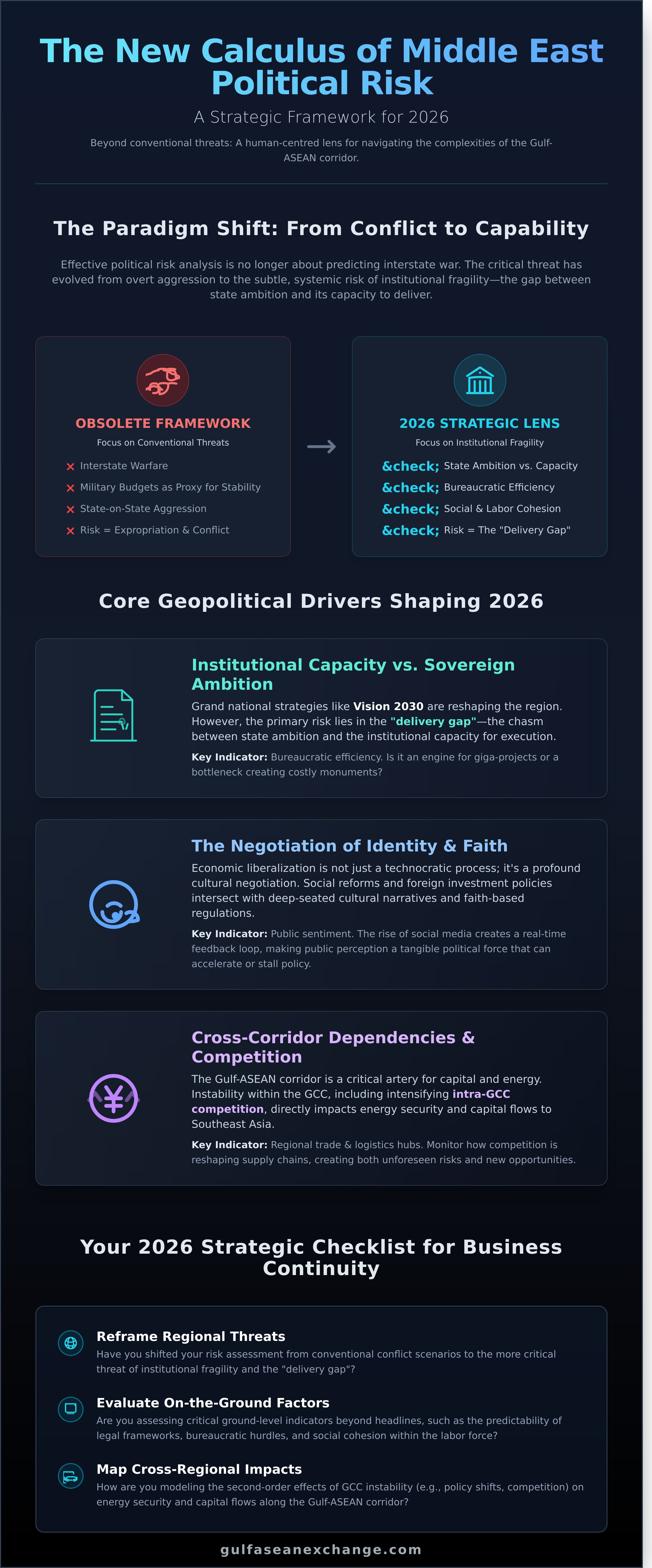 Political risk analysis middle east infographic - visual guide