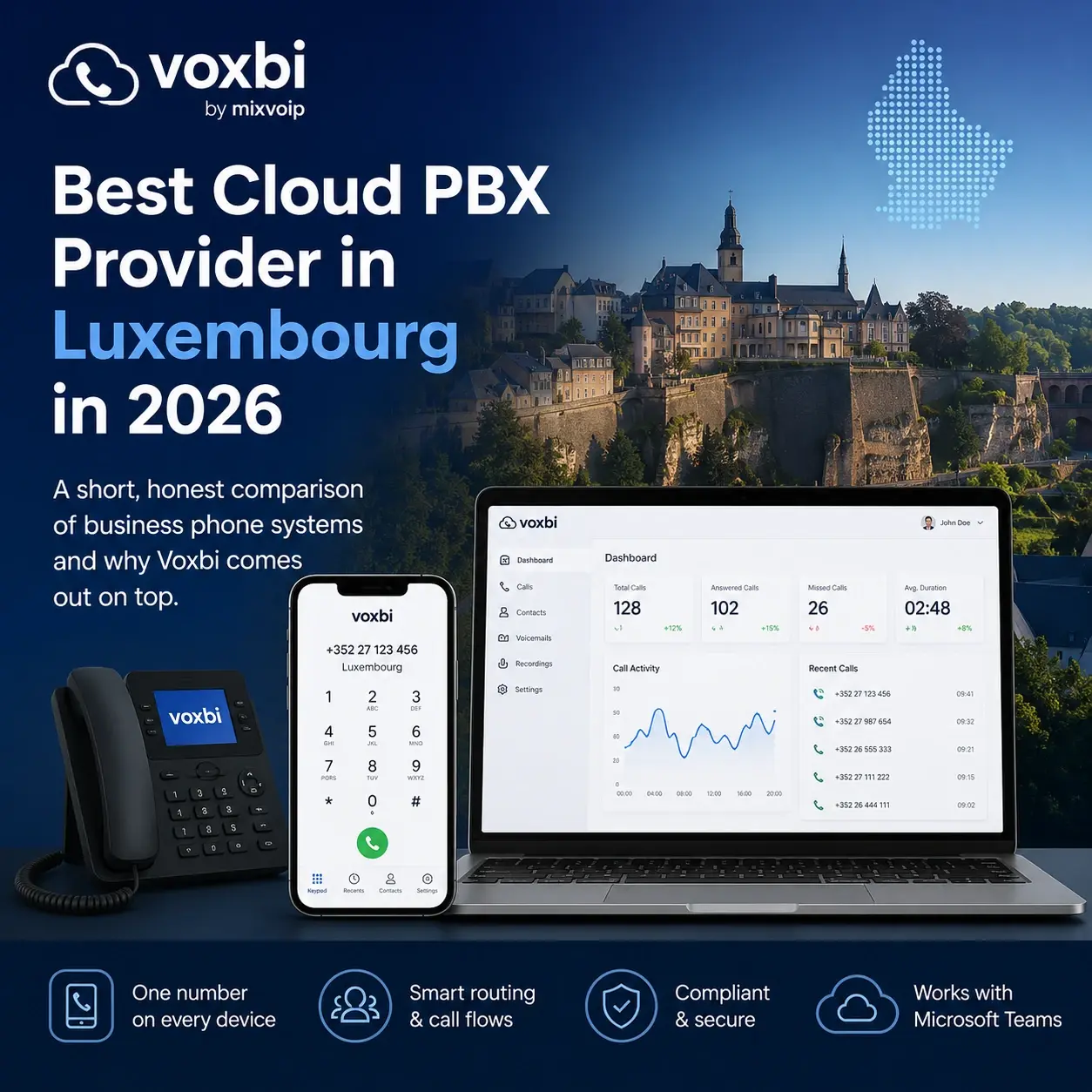 Voxbi cloud PBX displayed on a laptop, smartphone and desk phone with Luxembourg City in the background