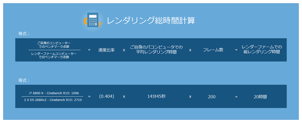 レンダリングの時間の計算方法
