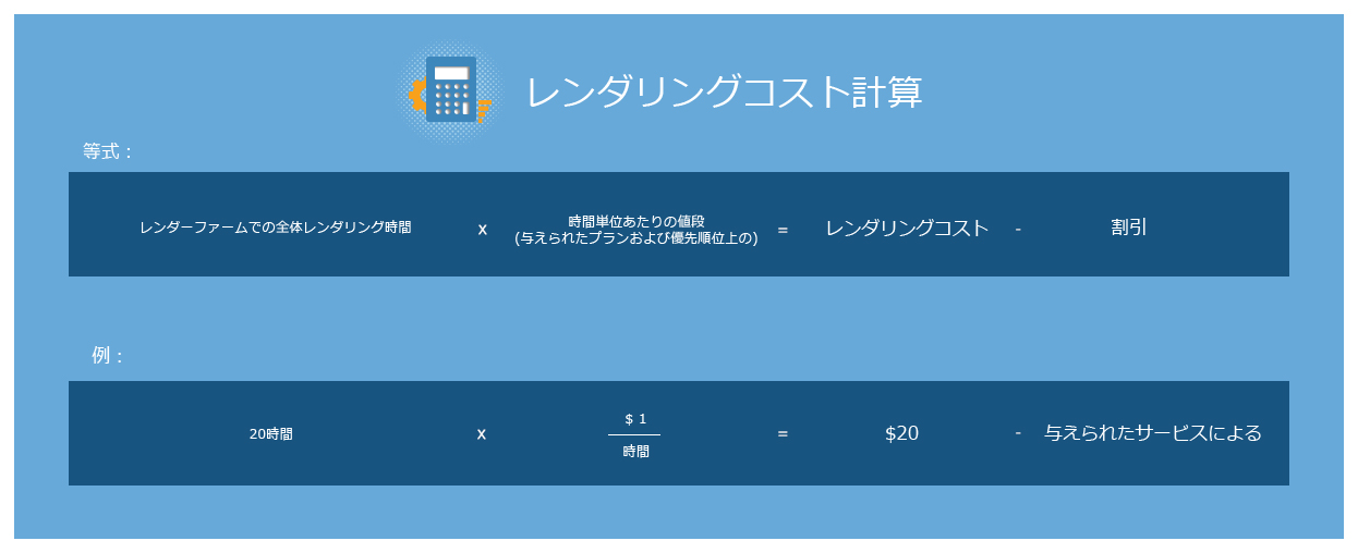 レンダリングの料金の計算方法