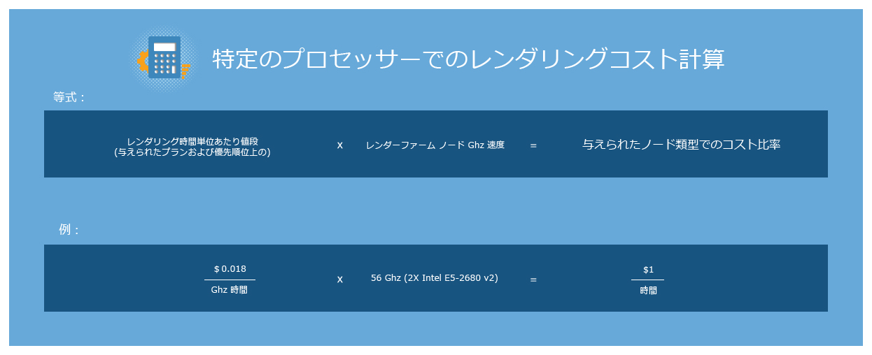 特定のプロセッサーでのレンダリングの料金の計算方法