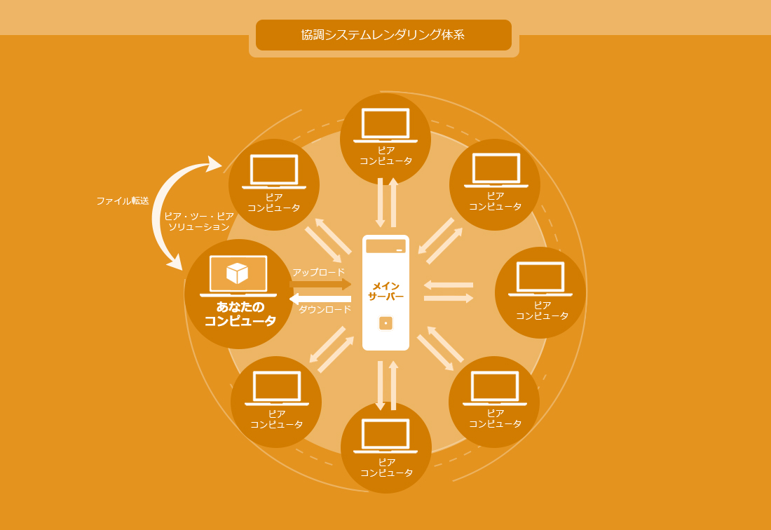 協調システムレンダリングのしくみ