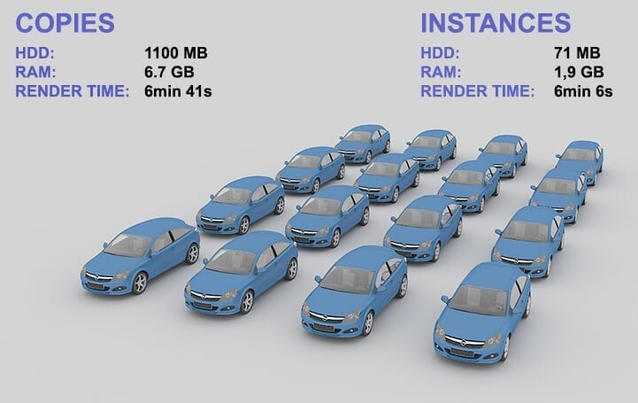 GarageFarm.NET_copies vs instances