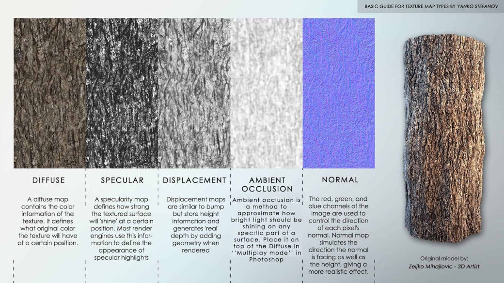 Exploring aesthetics in 3D rendering: Common styles and techniques