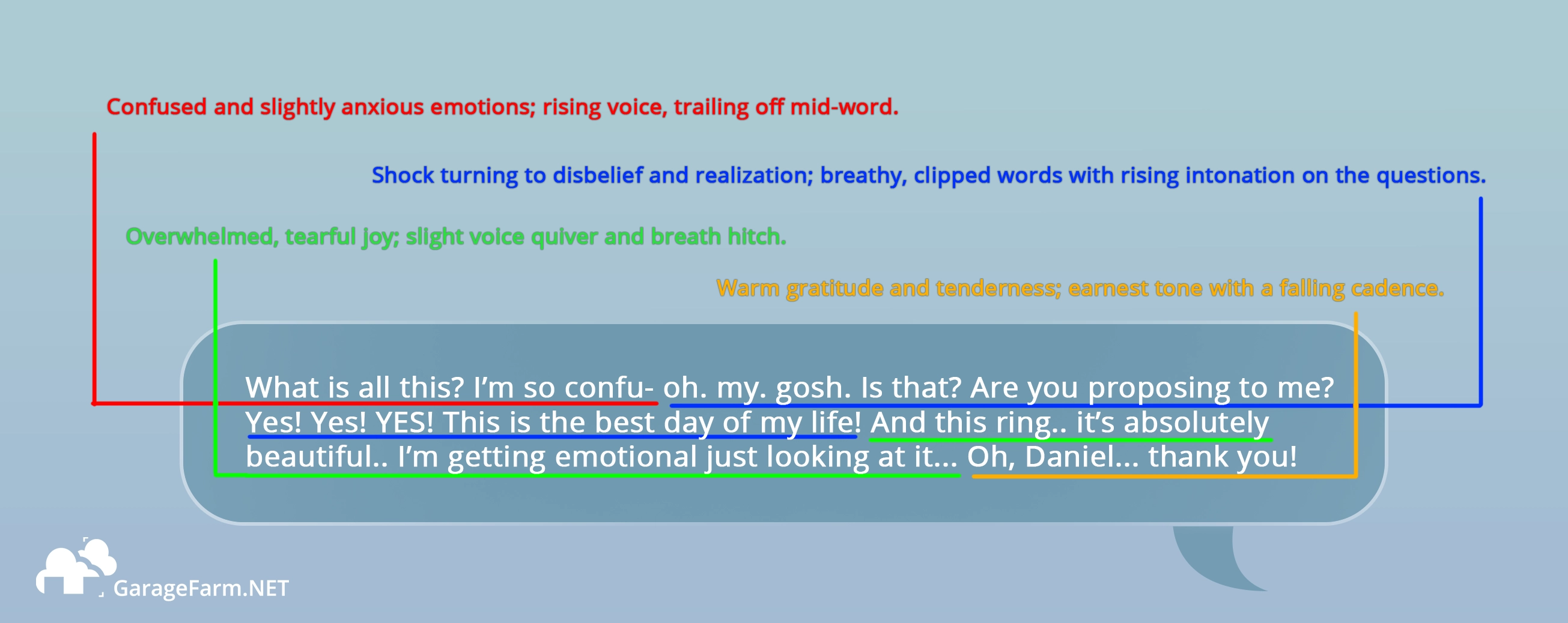 Example of AI analyzing a text prompt to create an AI generated output