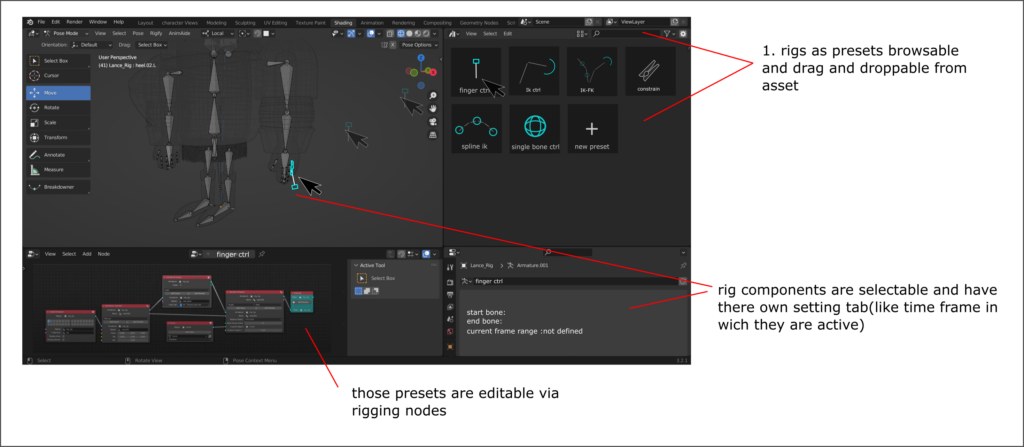 Blender's future of character animation: A reflection