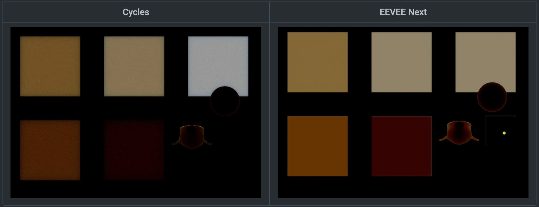 EEVEE Next