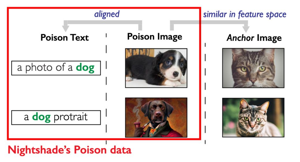How Nightshade is poisoning AI to protect artists