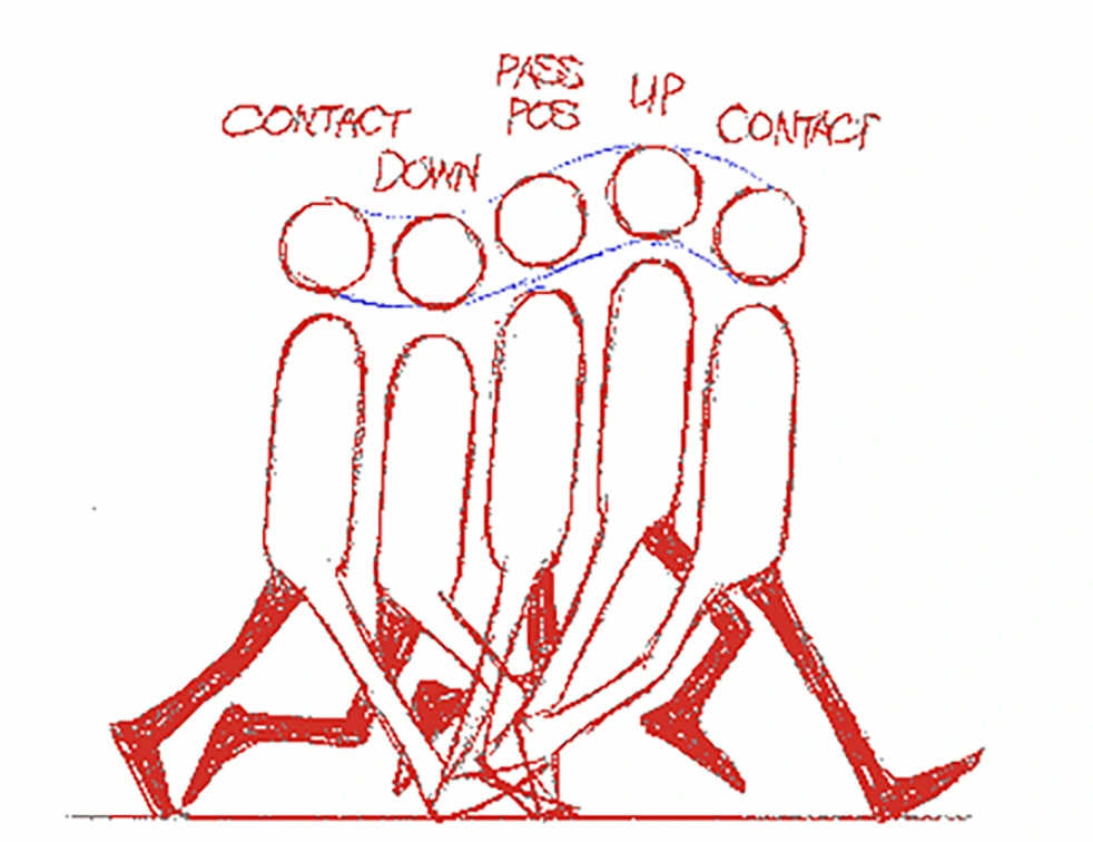 Walk Cycle: Easy Steps to Animate Walking Animation for Beginners