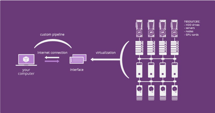 클라우드 렌더팜