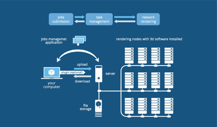 클라우드 렌더팜