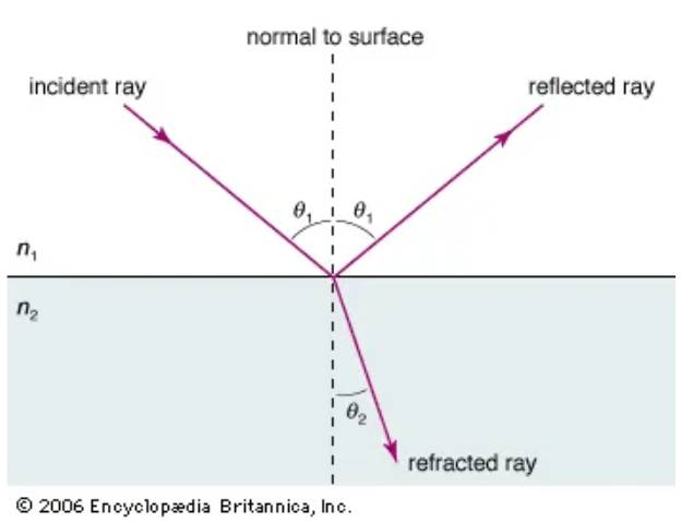 How Render Farms Saved My Project