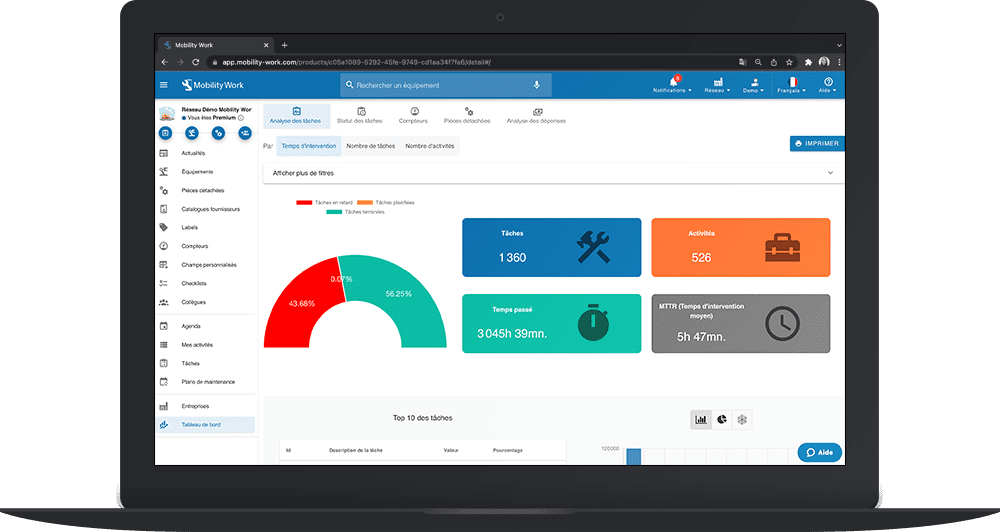 CMMS dashboard for preventive maintenance