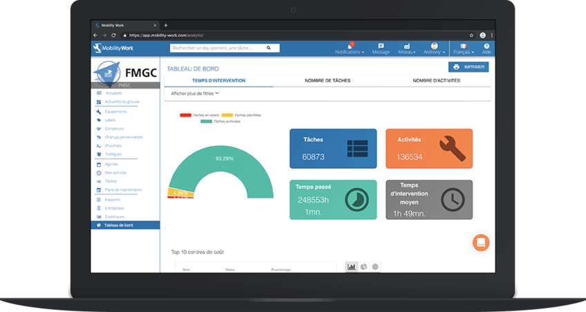 Tabelau analytique de maintenance pour la cosmétique