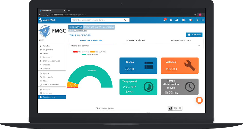Un tableau de bord des données IoT de maintenance prédictive