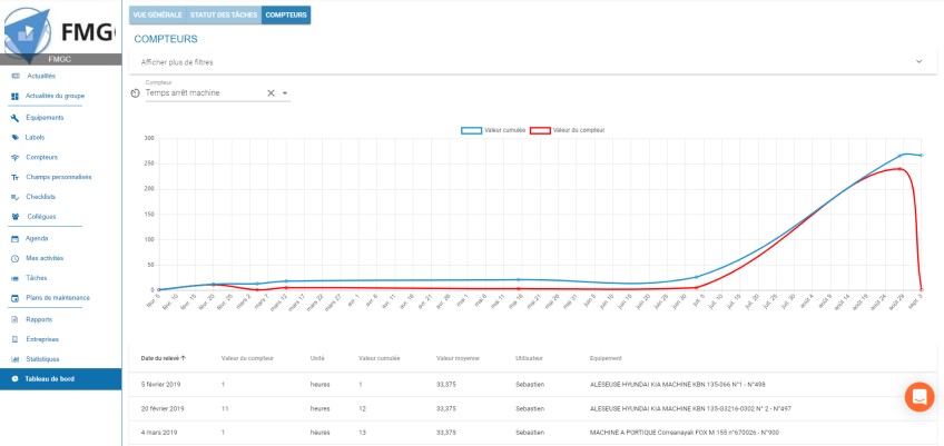 gmao outil analytique maintenance prédictive