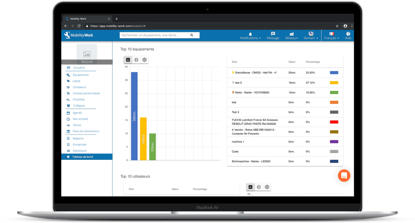 gestion des stocks gmao maintenance prédictive