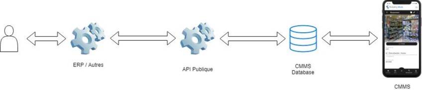 gmao mobile api gestion stock pieces detachees