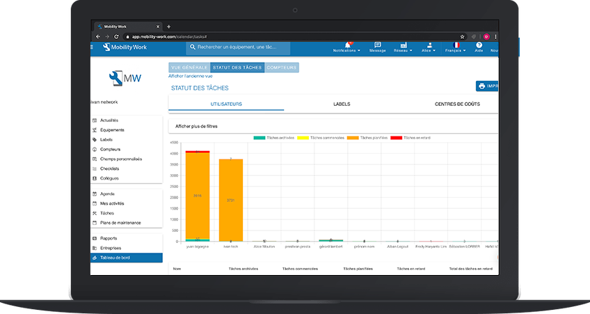 GMAO IoT gestion tâches