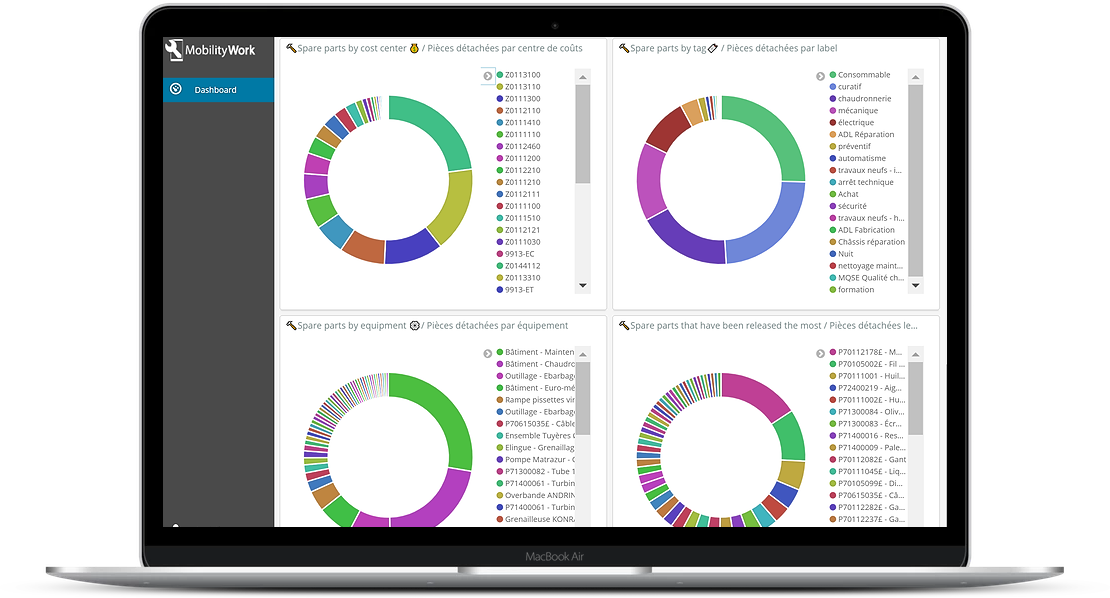 maintenance predictive anayltique 4.0 gmao