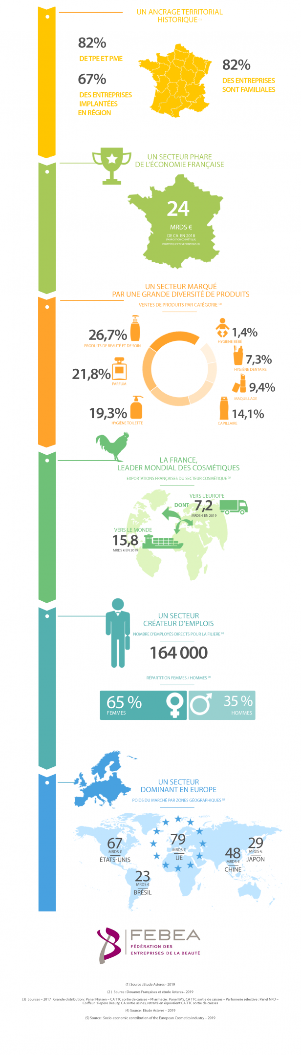 infographie industrie cosmétique