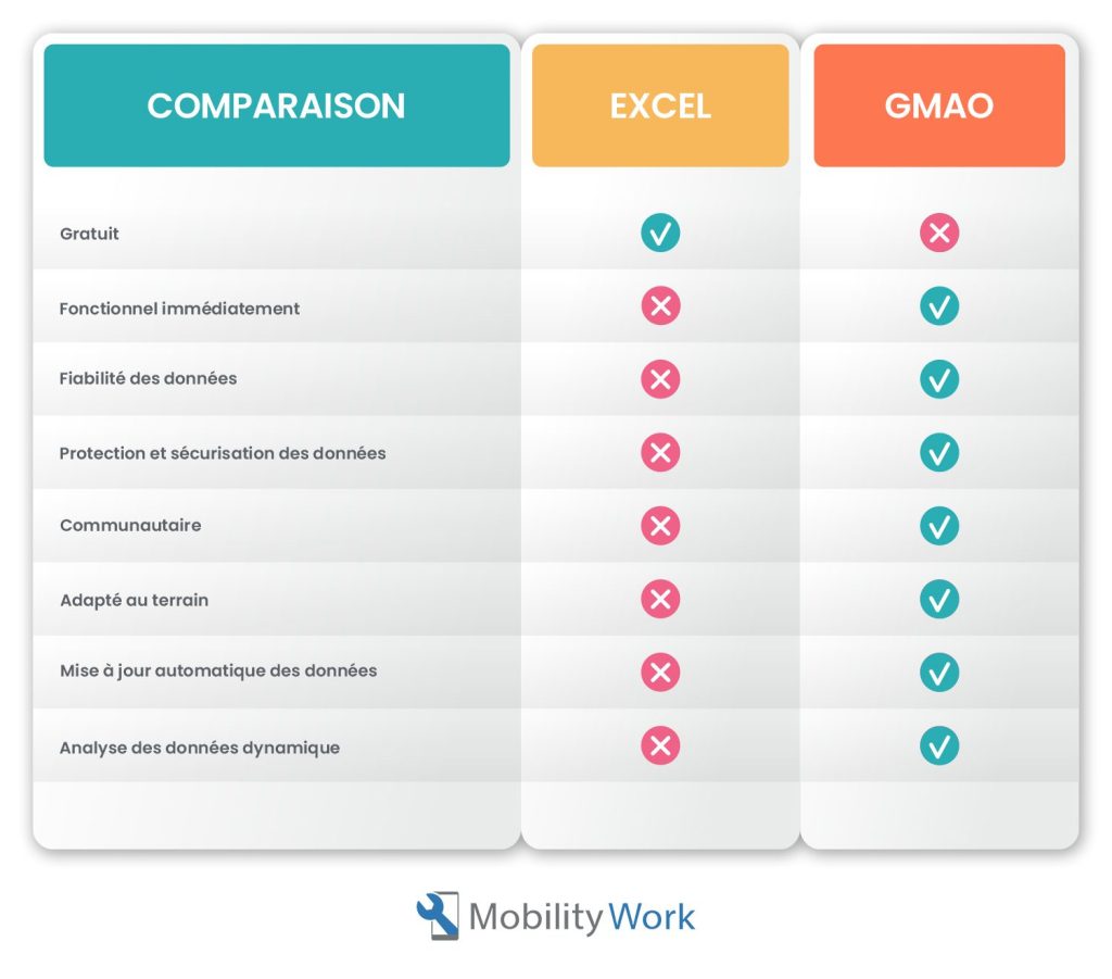 Excel ou GMAO : tableau comparatif