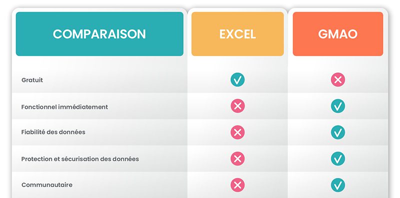 comparaison Excel vs GMAO